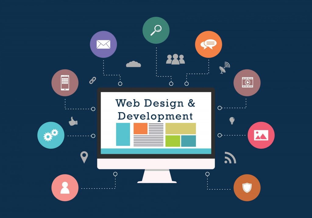 Web development and Design 1024x717 1